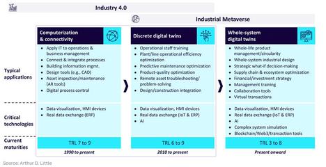 工業元宇宙 引領工業4.0邁向新紀元