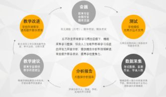 元高分獲數千萬pre-A輪融資，好未來持續加碼教育信息化賽道