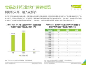 2019年中國網(wǎng)絡(luò)廣告營銷系列報告之食品飲料篇 營銷投入領(lǐng)跑全行業(yè)，驅(qū)動銷售新增長