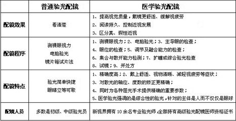 上海新視界中興眼科醫(yī)院 專業(yè)驗(yàn)光配鏡的優(yōu)選之地